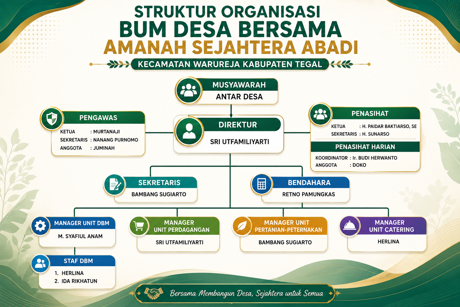 Struktur Organisasi